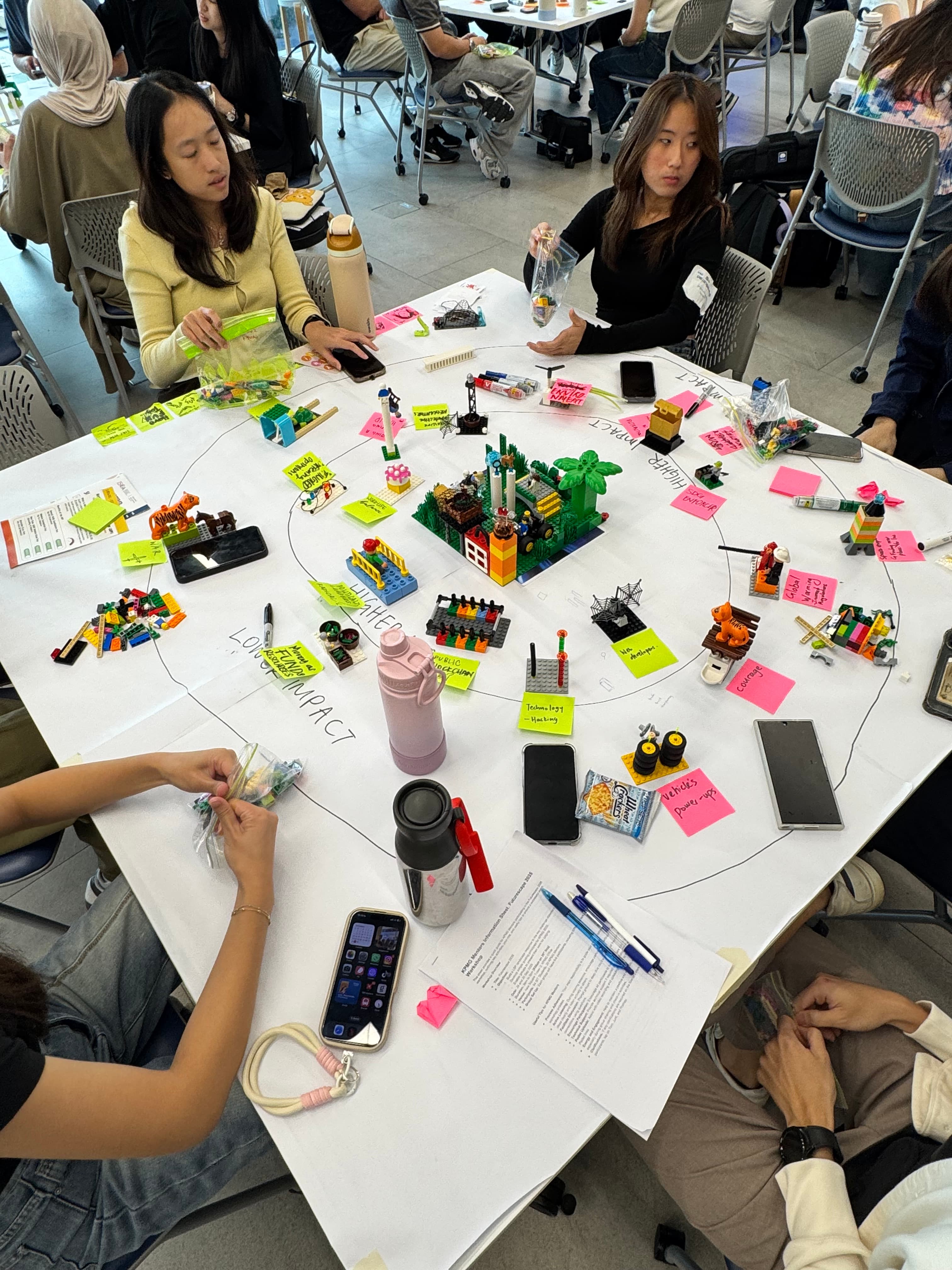 Strategic workshop — team alignment session