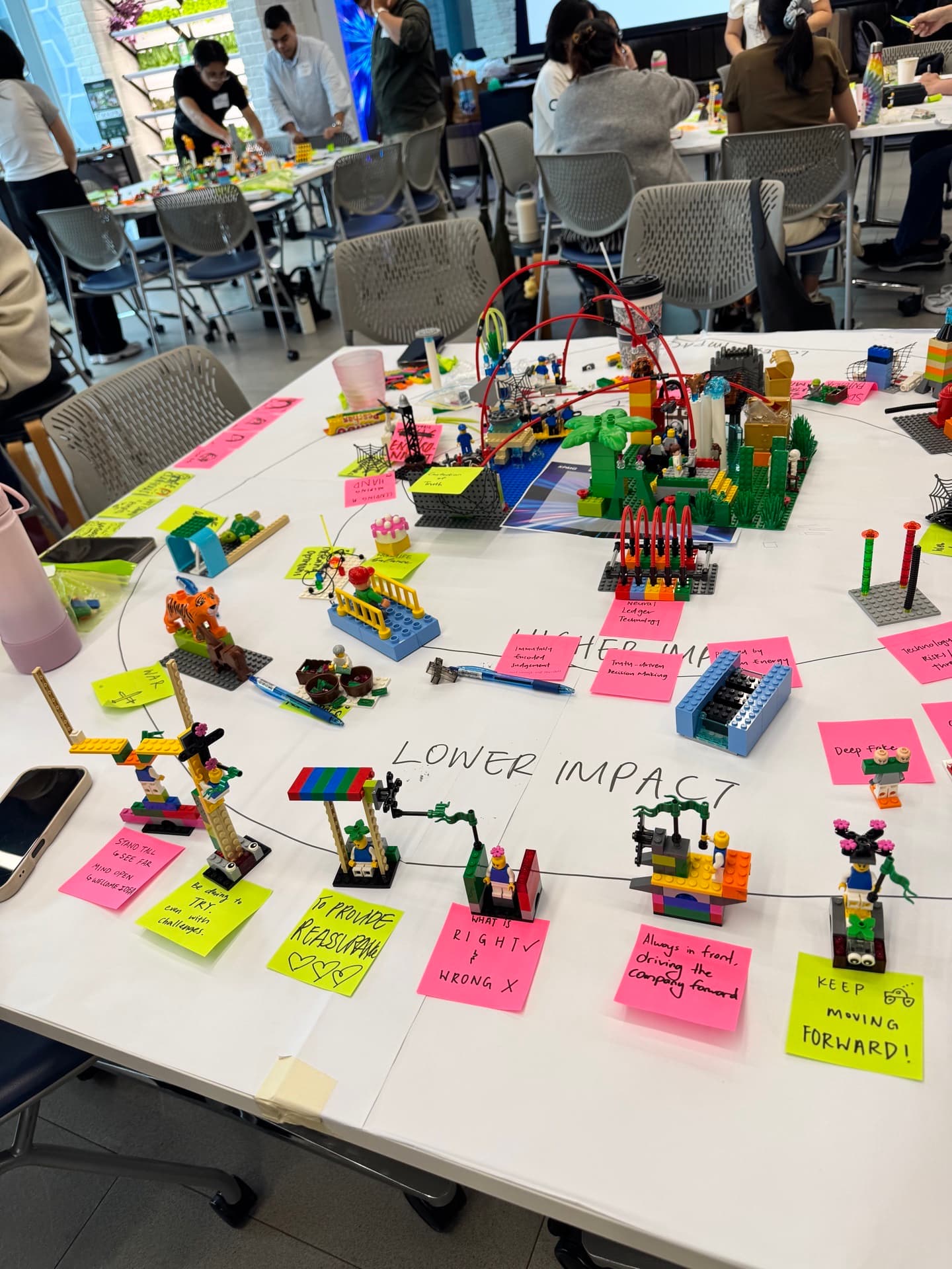 A leadership team around a built strategy landscape, impact choices made visible